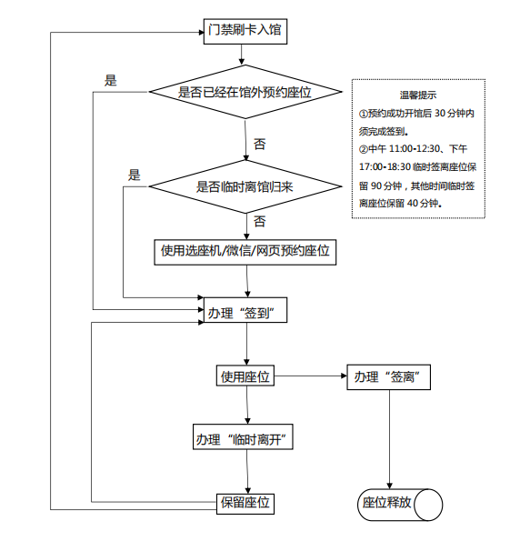 安徽農業大學圖書館座位預約流程圖(預約規則詳情請關注圖書館座位